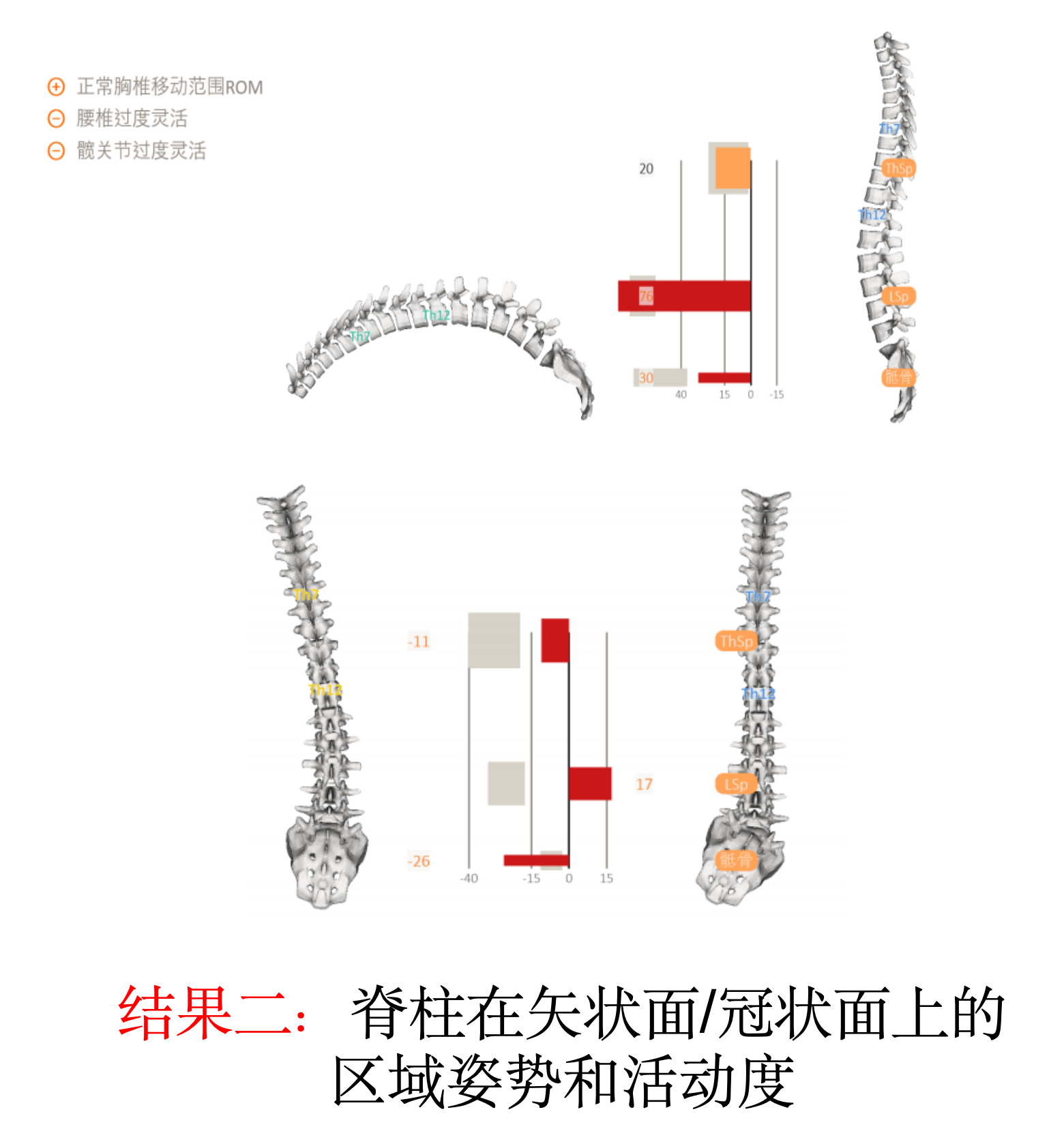 結(jié)果2矢狀面.jpg